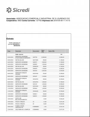 CONTA BANCÁRIA ATUALIZADA EM 09/05/2018